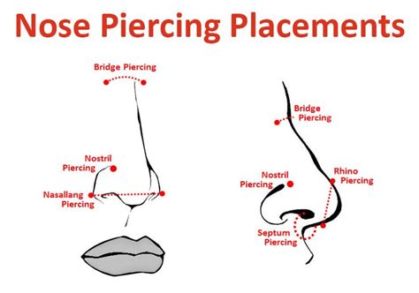 nose ring placement meaning